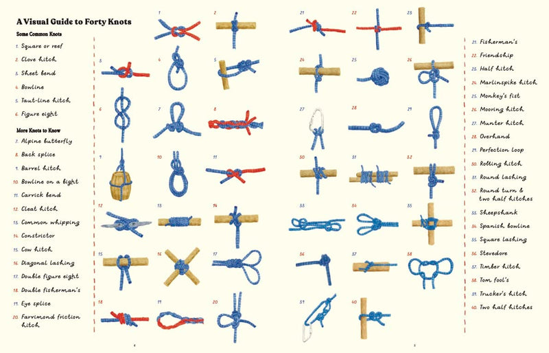 Handbook of Forgotten Skills by Natalie Crowley & Elaine Batiste