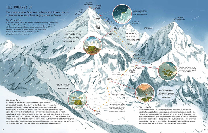 Everest: The Remarkable Story of Edmund Hillary and Tenzing Norgay by Alexandra Stewart